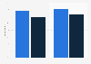 Effectiveness of travel-related ads in the U.S. in 2013, by platform