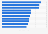 Highest grossing movies at the North American box office in 2014