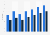 Online film consumption in the United Kingdom (UK) 2012-2018, by frequency