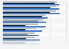 Male grooming brand research of internet users in the United States 2013