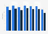 Digital media consumption in the United Kingdom (UK) 2012-2018, by frequency