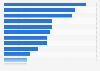 Cyber stalking: primary escalation type of cases 2013