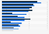 Single-Männern und -Frauen zu Ausschlusskriterien bei der Partnersuche 2013