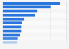 Leading premium retail centers in the United Kingdom (UK) 2014