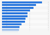 Teenagers: cyber dating abuse victimization 2012, by individual activity