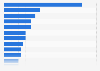 Teenagers: cyber dating abuse perpetration 2012, by individual activity