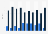 Ukrainians' confidence in their government from 2006 to 2015