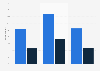 Teenagers: prevalence of cyber dating abuse 2012, by sexual orientation