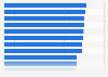 Customer satisfaction index in the United Kingdom (UK) 2014, by sector