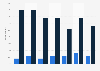 uTorrent use to consume digital content in the UK 2012-2017, by legality group