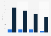 BitTorrent use to consume digital content in the UK 2012-2015, by legality group