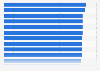 Customer satisfaction: Most trusted organisations in the UK 2014, by trust score