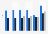 Number of digital content services used in the UK 2012-2017, by legality group