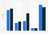 Nutzung des mobilen Internets bei Urlaubsreisen in 2012 und 2013