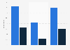 Teenagers: cyber bullying victimization and perpetration 2012, by school status