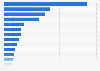 Leading retailers in the United Kingdom (UK) 2013