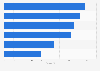 Consumables: influence on in-store purchase decisions in the United Kingdom (UK) 2013