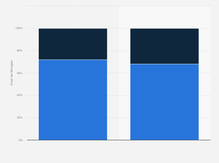 Statistik: Planen Sie für 2019 eine oder mehrere Urlaubsreisen? Wenn ja, wie viele Urlaubsreisen?