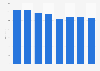 Value of Inter-bank checks cleared in the United Kingdom (UK) Q1 2012- Q4 2013
