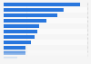 Motivations for paying to consume digital content in the UK as of May 2018