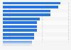 Factors discouraging illegal digital content consumption in the UK 2018