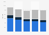 Number of retail stores of the adidas Group worldwide 2011-2013, by brand