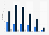Age distribution of digital film consumers in the UK 2018, by method