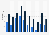 Digital video streaming penetration in the UK 2013, by demographic group and content