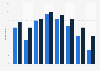 Online video downloading penetration in the UK 2018, by demographic and content