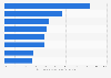 Hispanics: trustworthy sources of information on local products 2013