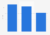 Willingness to pay price point for digital film in the UK 2013, by legality group