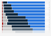 Umfrage in Deutschland zu den wichtigsten Dingen in einer Freundschaft 2013