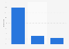 Book spending distribution in the United Kingdom (UK) 2018, by category