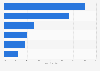 Uncompetitive pricing of consumables: Consumer responses in the United Kingdom 2013