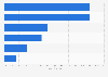 Uncompetitive pricing of speciality purchases: Consumer responses in the UK 2013