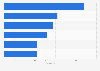 Customer service options consumers most likely to use in the United Kingdom (UK) 2013
