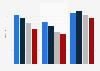 Service experiences shoppers would like in the United Kingdom (UK) 2013, by age
