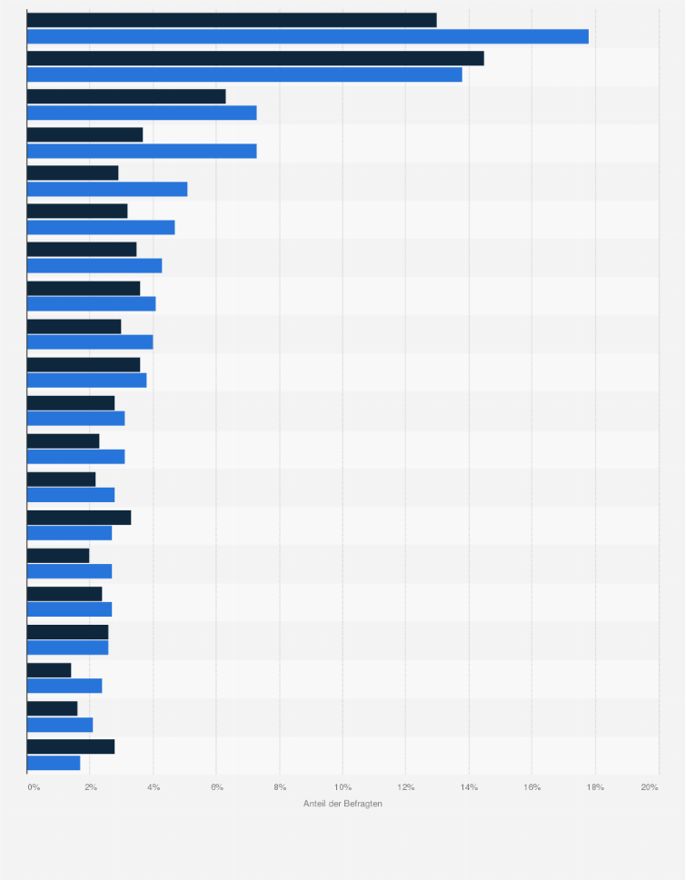 Statistik: Kreditkartenbesitzer in Deutschland nach Kaufabsicht für Geldanlagen, Immobilien und Versicherungen im Vergleich zur Bevölkerung im Jahr 2013