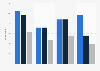 Social networks: frequency of consumers sharing products 2013