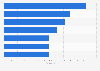 Consumers willingness to share information with retailers in the United Kingdom 2013