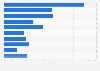 Bedtime rituals of hotel visitors from the U.S. as of December 2013