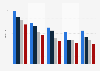 Consumers willingness to share personal data with retailers in the UK in 2013, by age