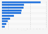 Bedtime rituals of hotel visitors from China as of December 2013