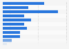 Sleeping preferences of hotel visitors from Russia as of December 2013