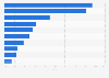Marktanteile der E-Mail-Dienste in Deutschland 2013