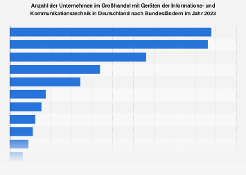 ITK-Großhandel: Unternehmen nach Bundesländer 2021 | Statista