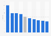 Sales prices of men's skincare products in the United Kingdom (UK) 2012, by segment