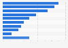 Sleep distractions of hotel visitors from China as of December 2013