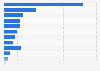 Households with unsecured credit commitments in the United Kingdom (UK) 2012, by type