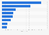 Most valuable auto manufacturer brands in the UK in 2015